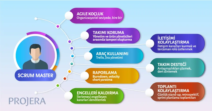 Scrum Master Tasks